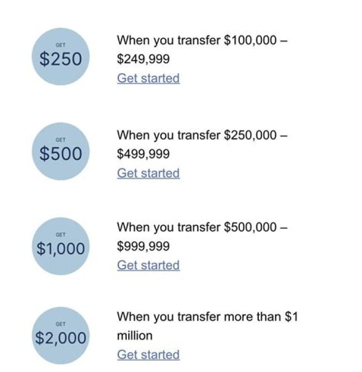 $1000000 for short