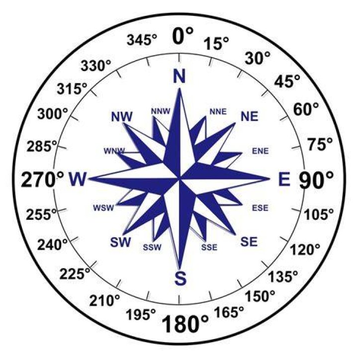 180° from NNE: Abbr.