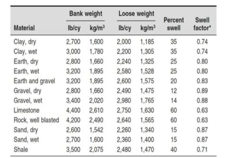 2 000-pound loads