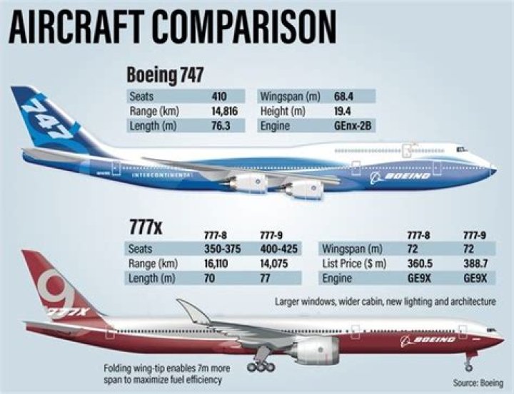 747 or 787 for example