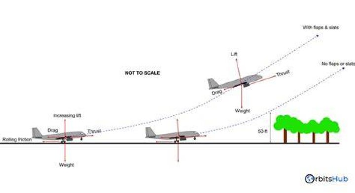 A delayed plane takeoff may push it back: Abbr.
