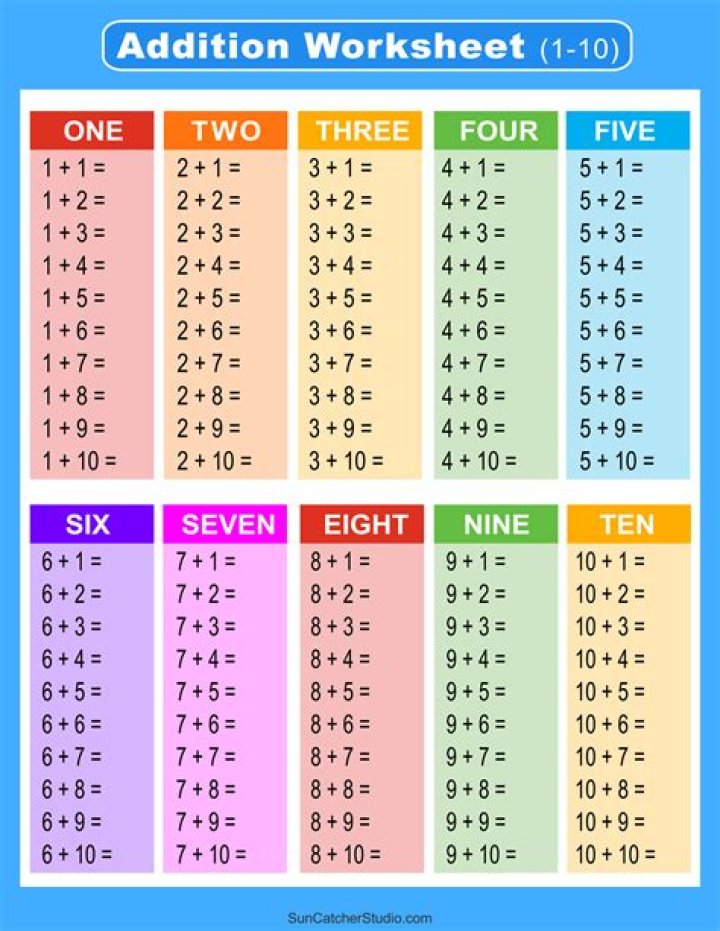 Addition answers