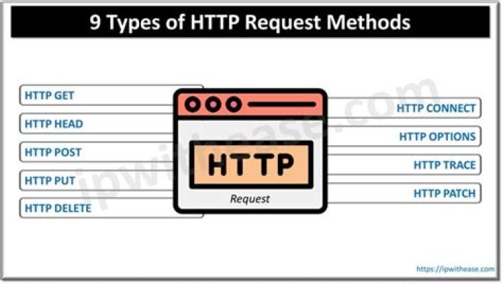 Address beginning with http: Abbr.