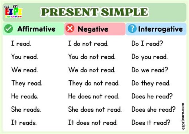 Affirmative answers