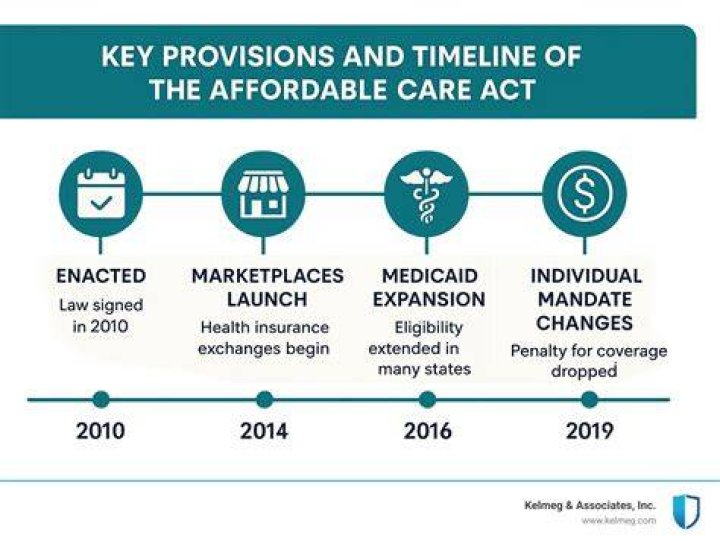 Affordable Care ___
