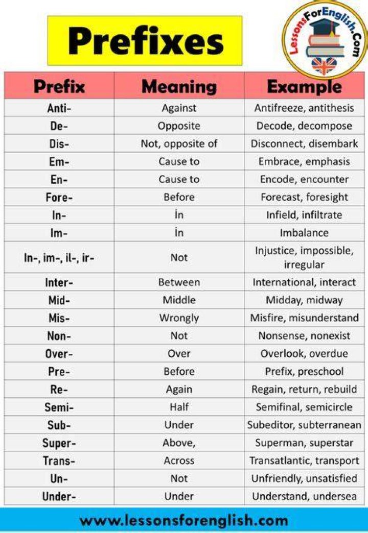Against prefix