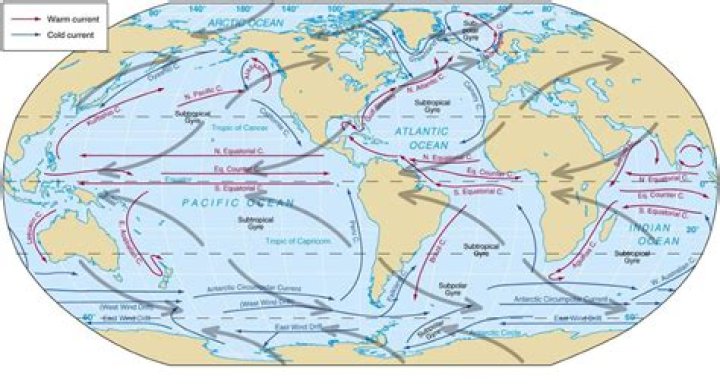 Air currents