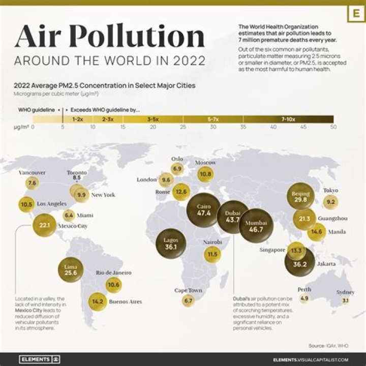Air pollution