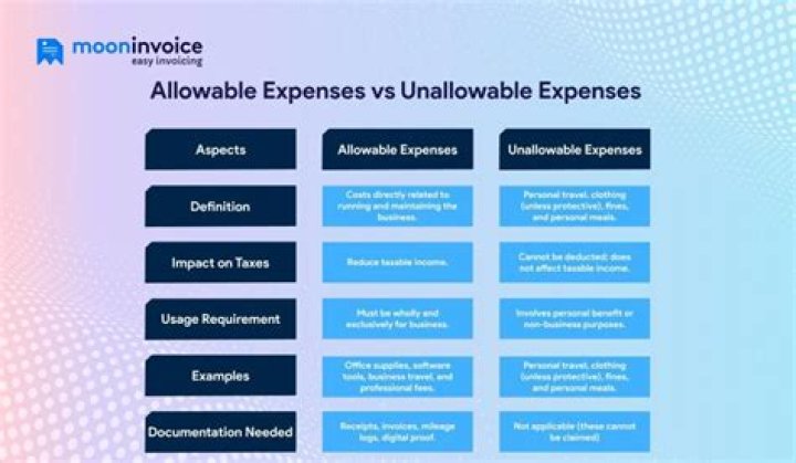 Allowable