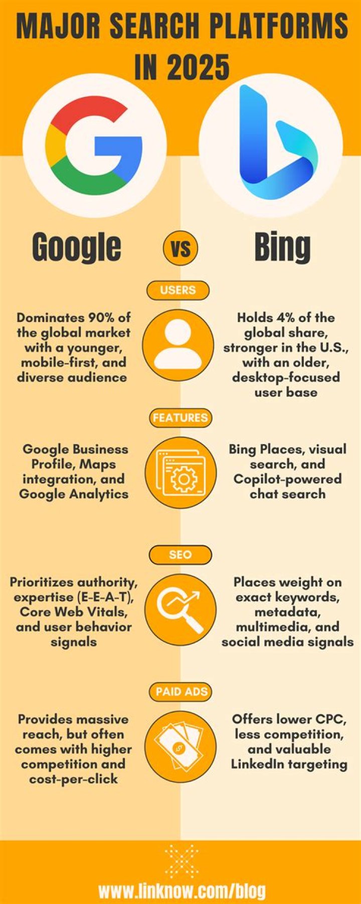 Alternative to Bing and Google