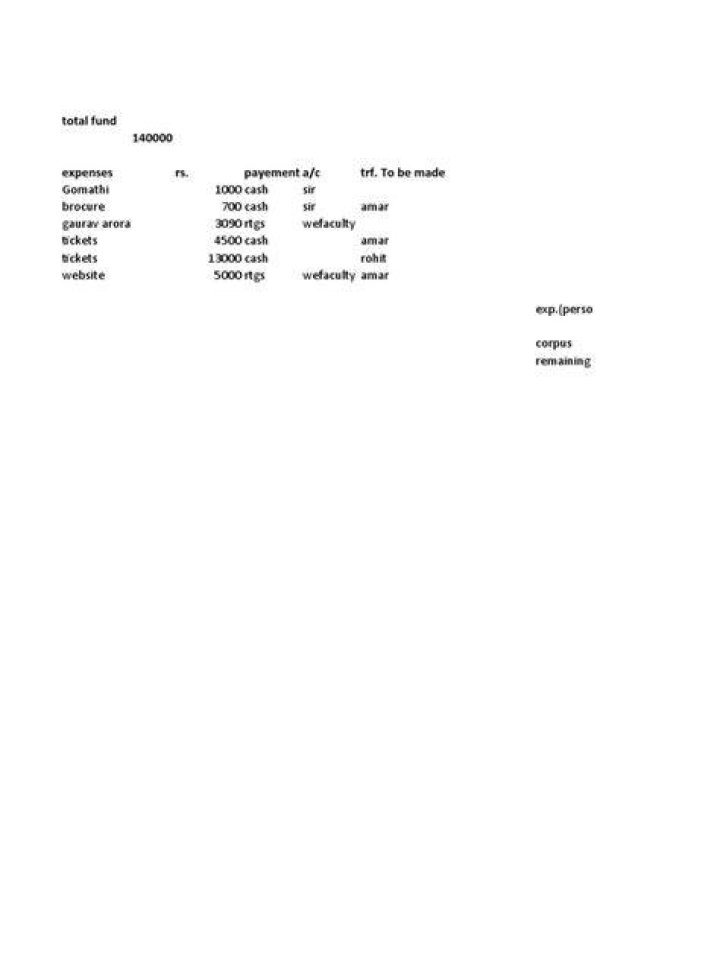 Amount after expenses