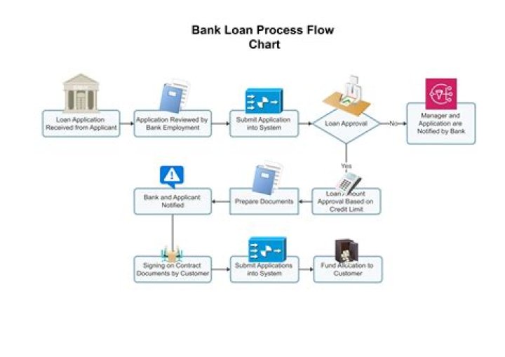 ___ and loan