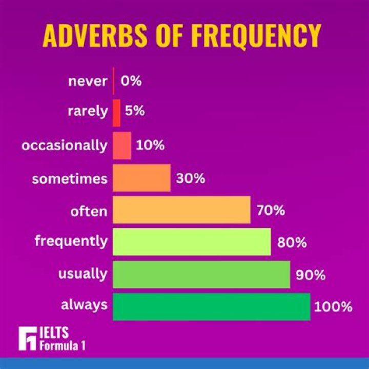 ___ and then (occasionally)