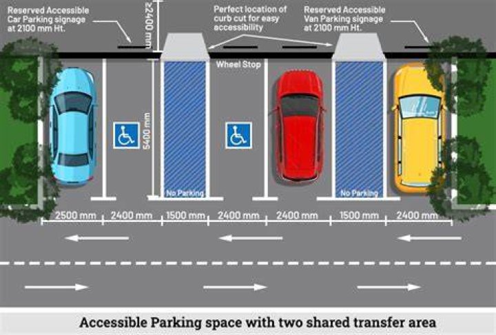 Area with parking spaces