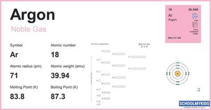 Argon or xenon for example