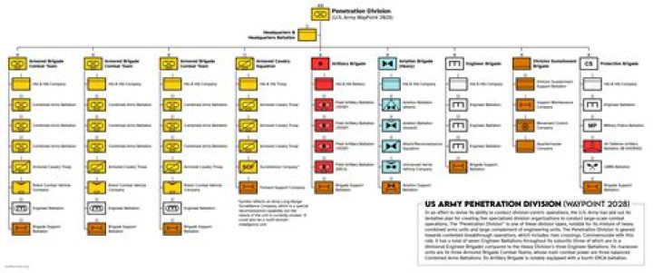 Army division