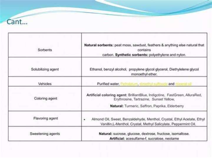 Artificial coloring agent