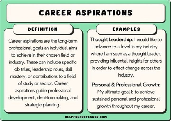 Aspirations