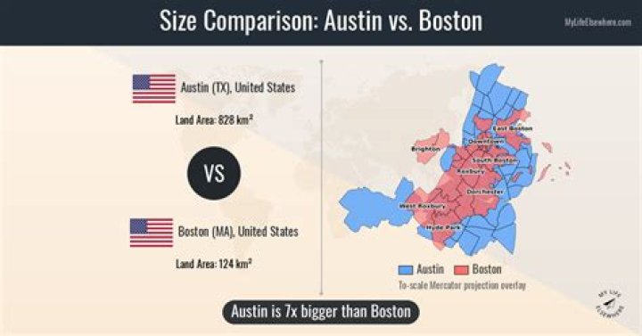 Austin or Boston for example