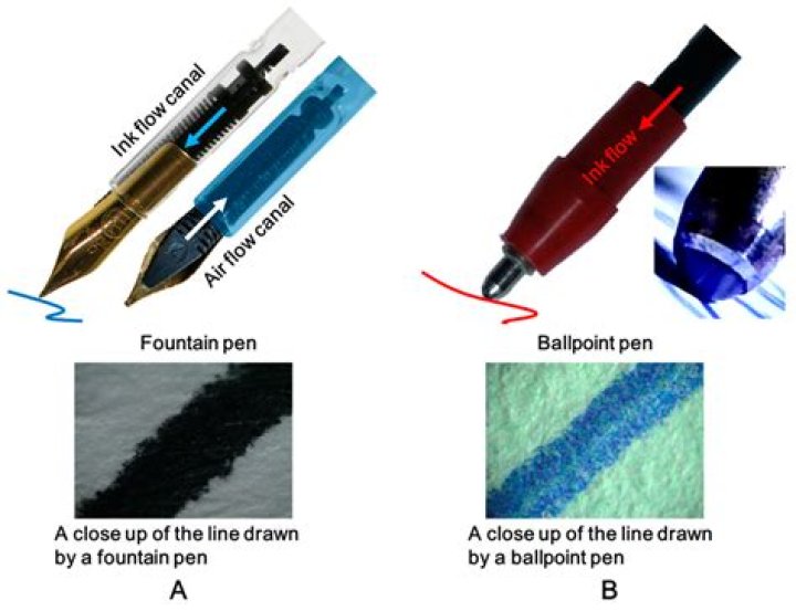 Ballpoint for example