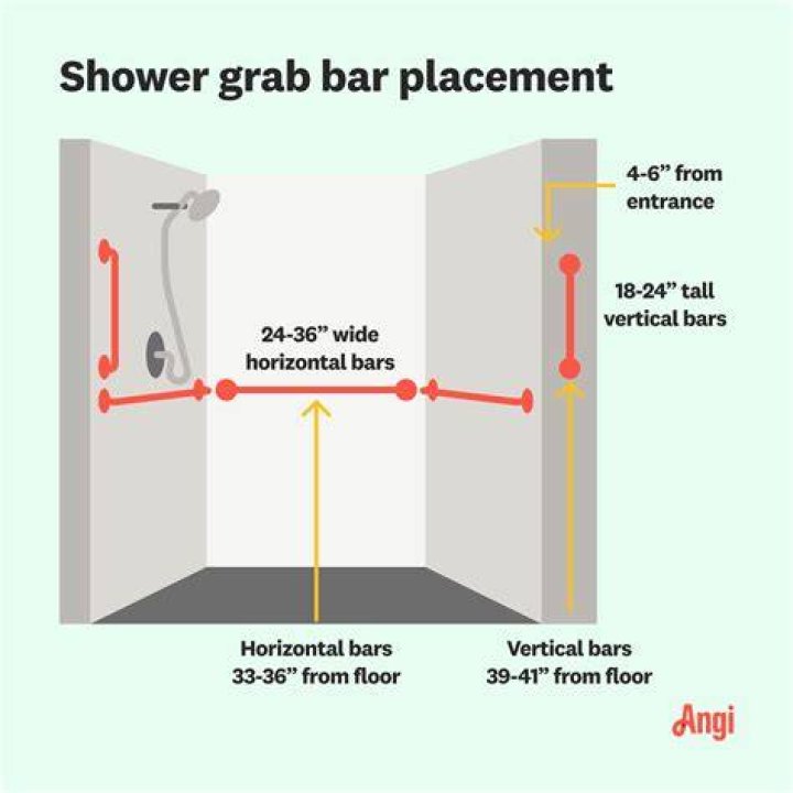 Bar in the shower