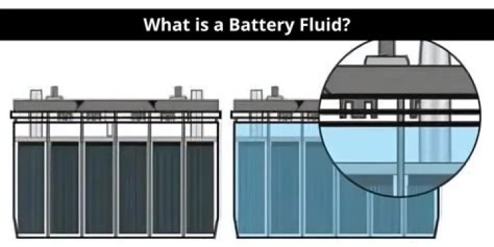 Battery fluid