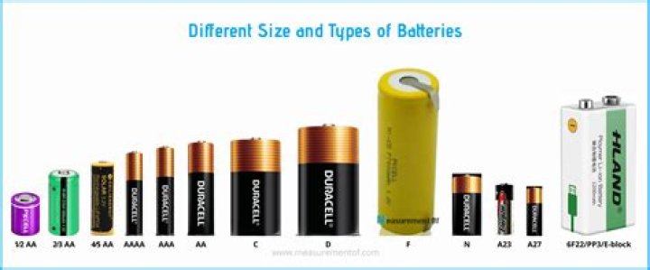 Battery size