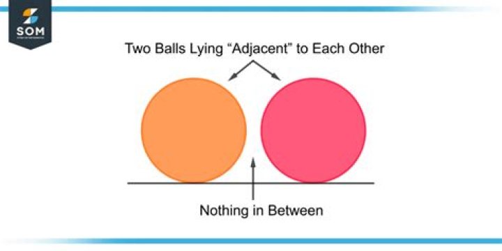 Be adjacent to