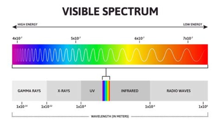 Be on the ___ wavelength