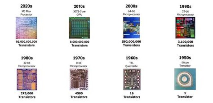 Big name in computer chips