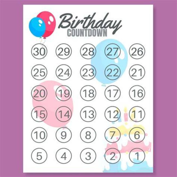 Birthday count