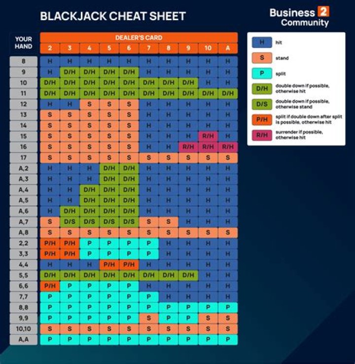 Blackjack table request: 2 wds.
