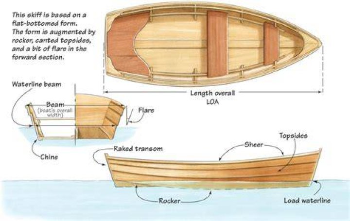 Blade in a dinghy