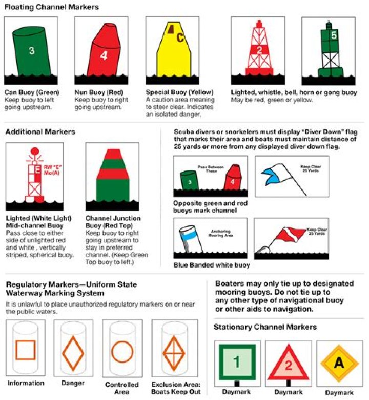 Boating course markers