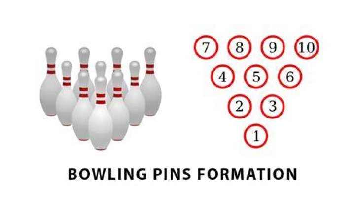 Bowling pin formation with a gap