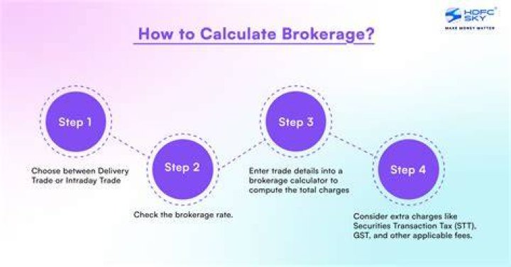Brokerage charges