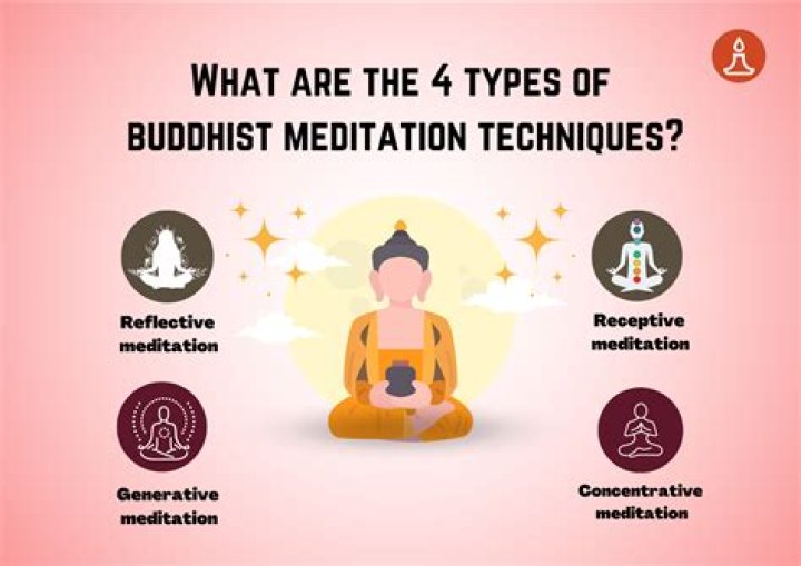 Buddhist meditation practice