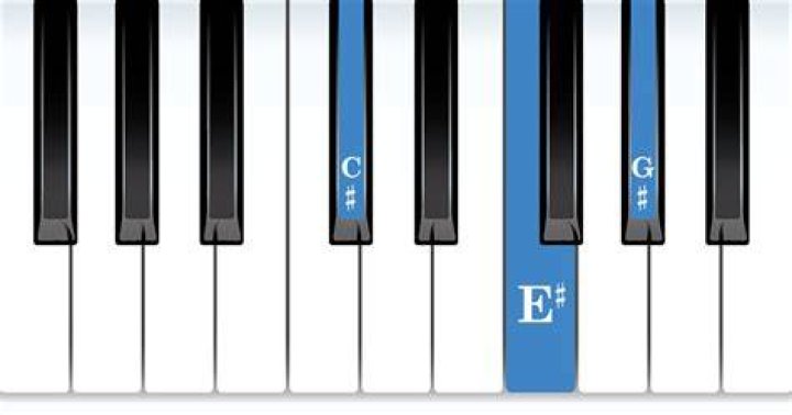 C-sharp for example