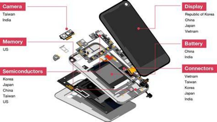 ___ card (smartphone component)