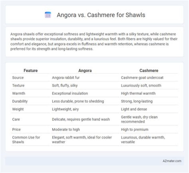 Cashmere or angora for example