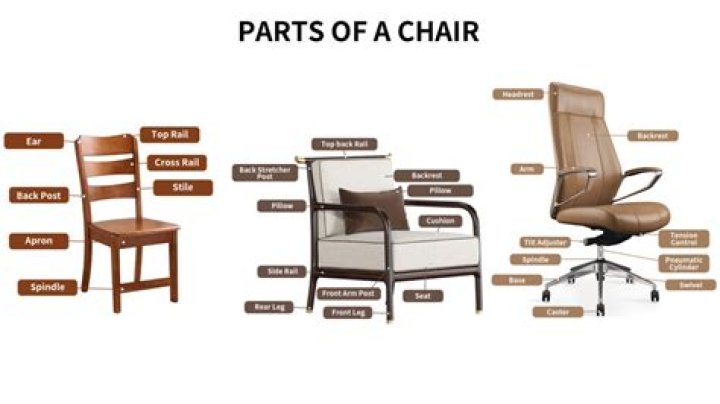 Chair or table part