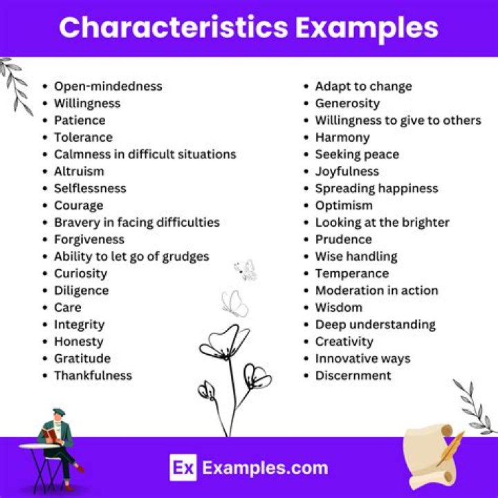 Characteristics