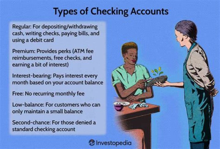 Charge on a checking account