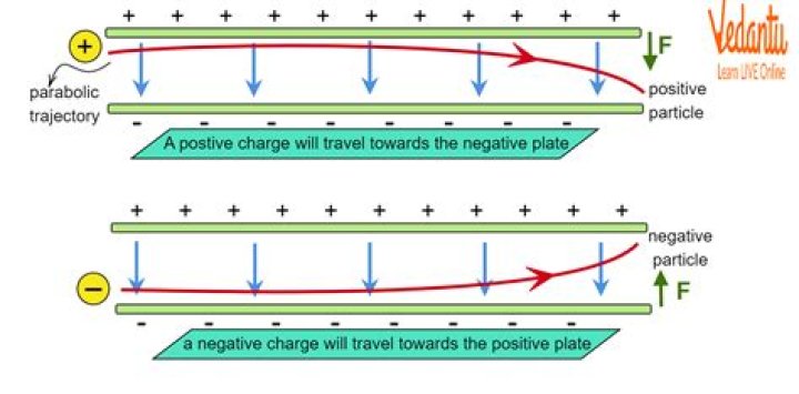 Charged particle