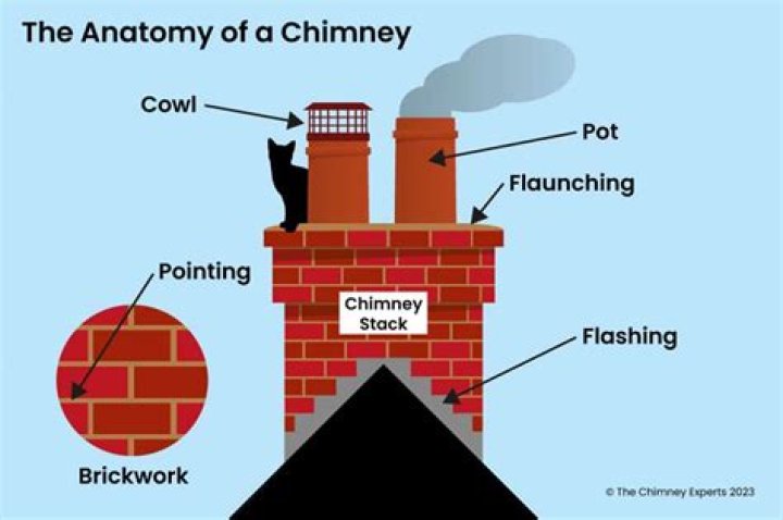 Chimney output