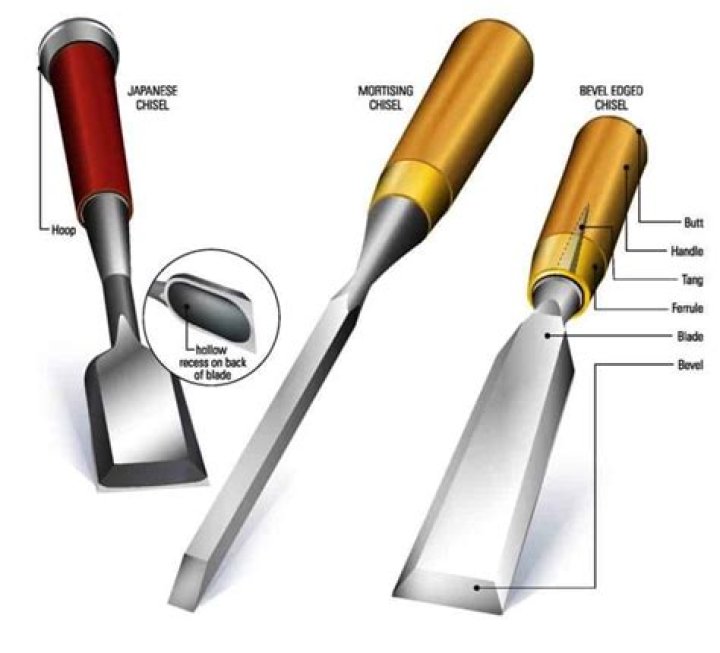 Chisel or vise for example
