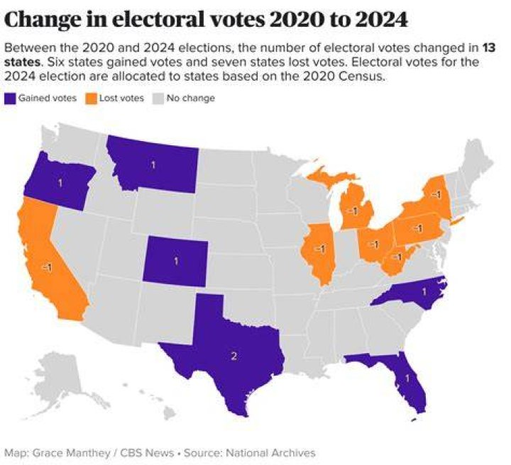 Chooses by voting