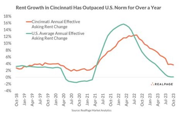 Cincinnati's state