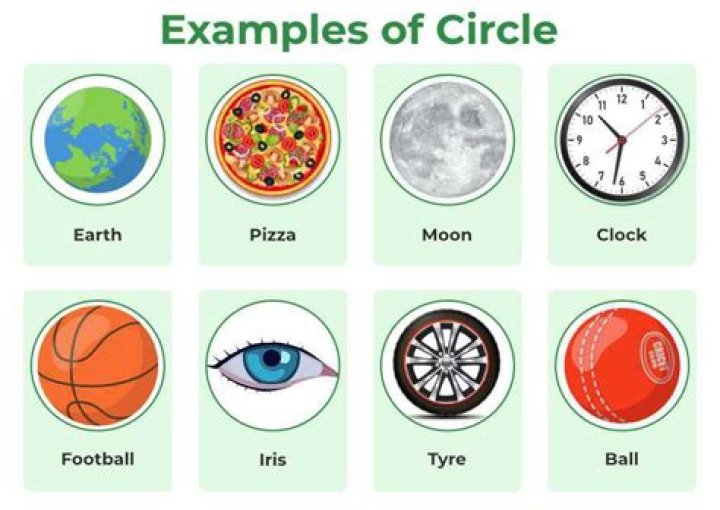 Circular object