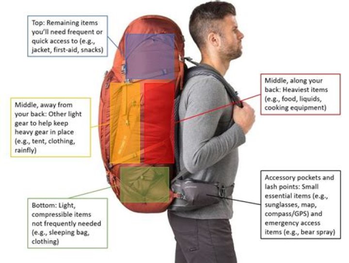 Close like a backpack